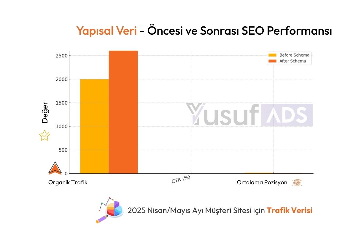 Yapısal Veri - Öncesi ve Sonrası SEO Performansı